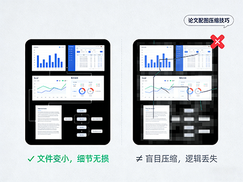 论文配图压缩小技巧